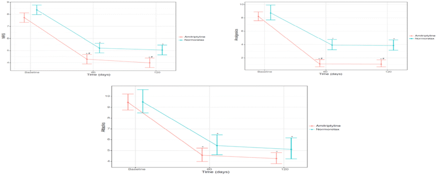Fig. 2 (abstract P175).