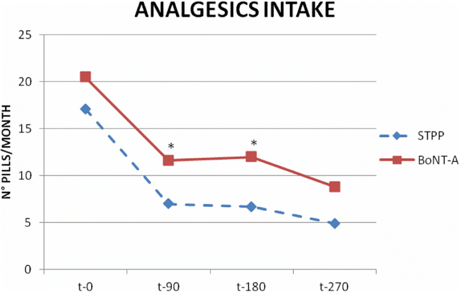 Fig. 2 (abstract O50).