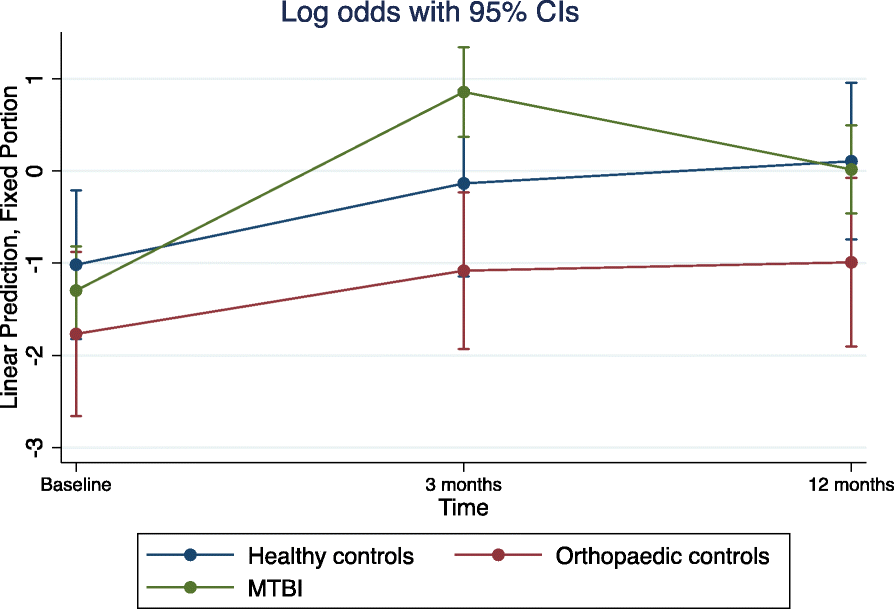 Fig. 1 (abstract P14).