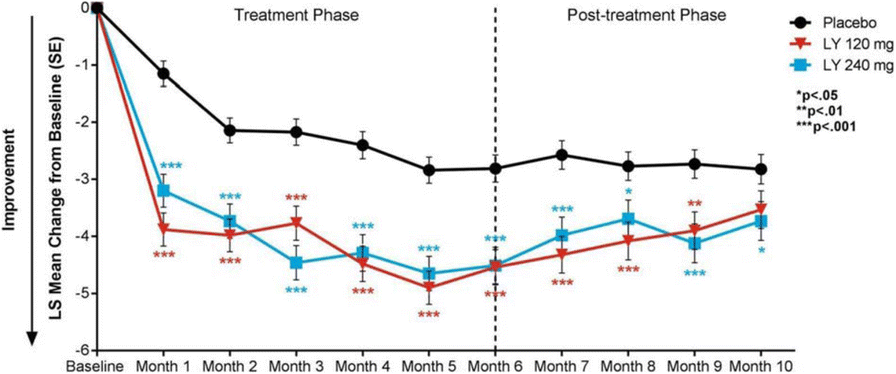 Fig. 2 (abstract P19).