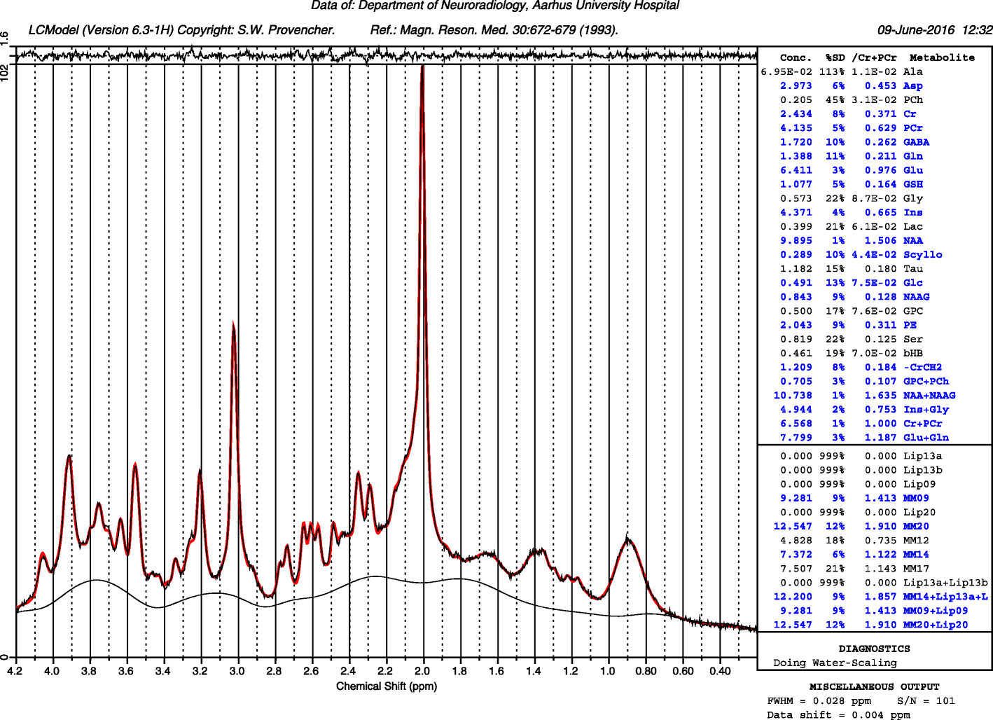 Fig. 2