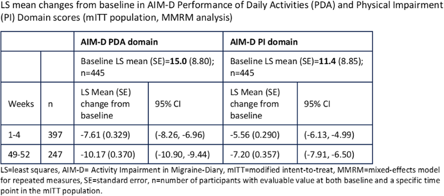 Fig. 1 (abstract P0299).