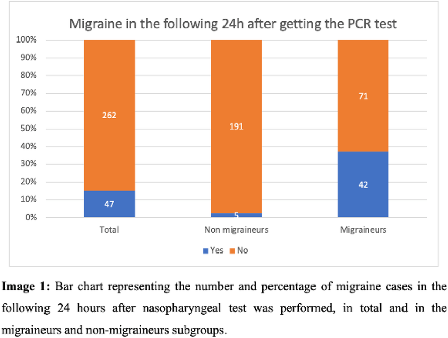 Fig. 1 (abstract P023).