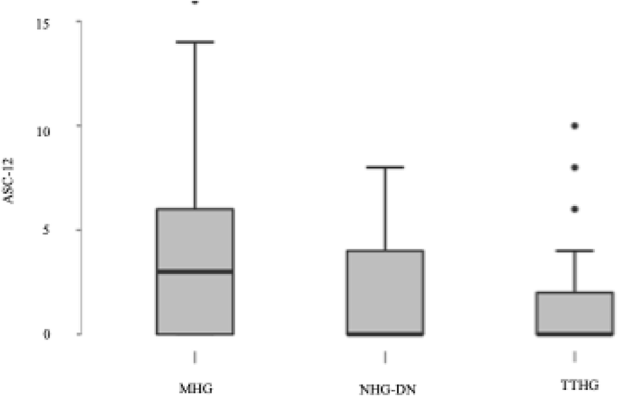 Fig. 2 (abstract P036).