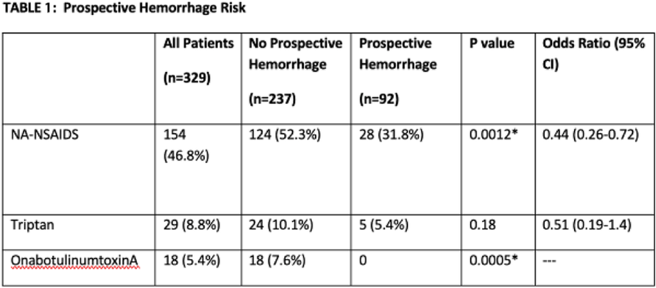 Table 1 (abstract P0121).