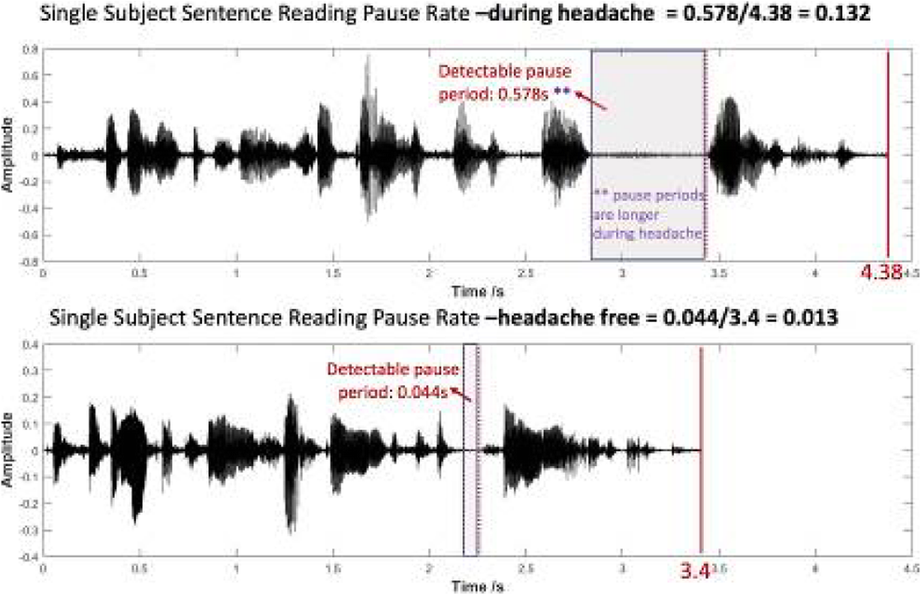 Fig. 1 (abstract P0137).