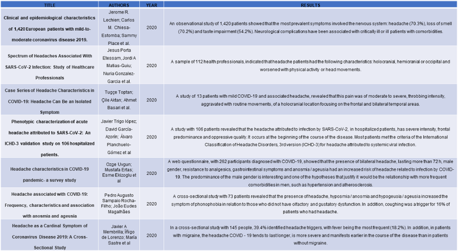 Table 2 (abstract P0173).