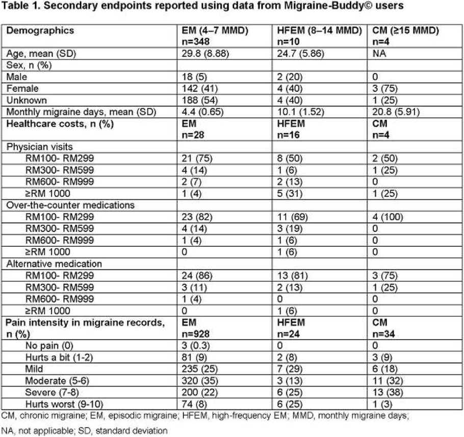 Table 1 (abstract P0220).