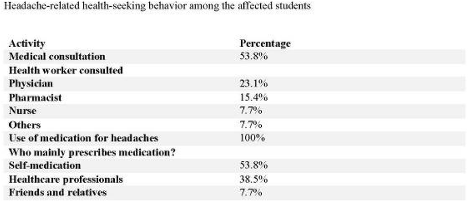 Fig. 2 (abstract P0238).