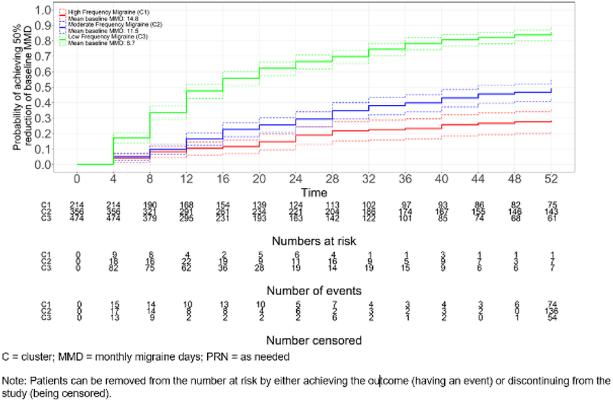 Fig. 1 (Abstract AL074).