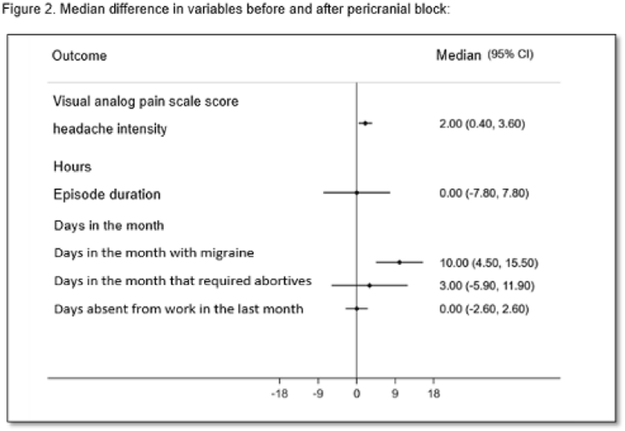 Fig. 2 (abstract P0461).