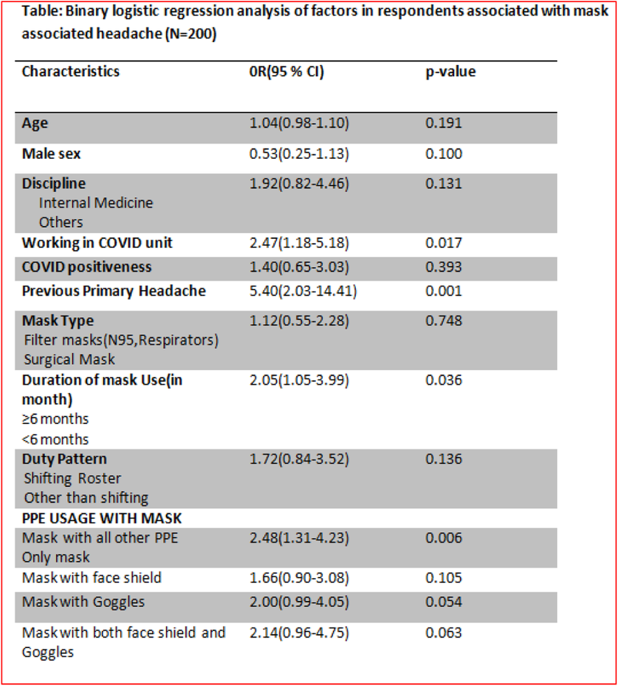 Fig. 1 (abstract P0414).