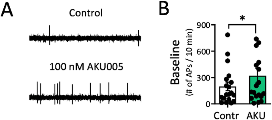 Fig. 2 (abstract A35).