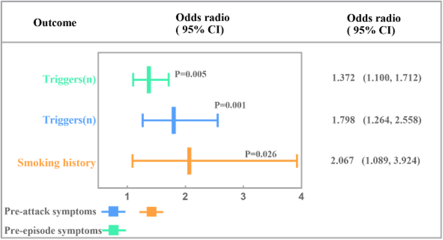 Fig. 2 (abstract A43).