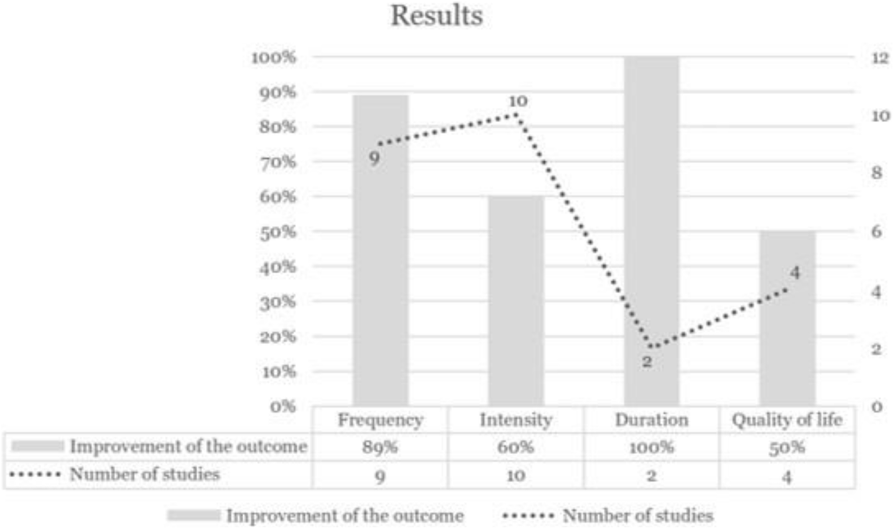 Fig. 1 (abstract P11).