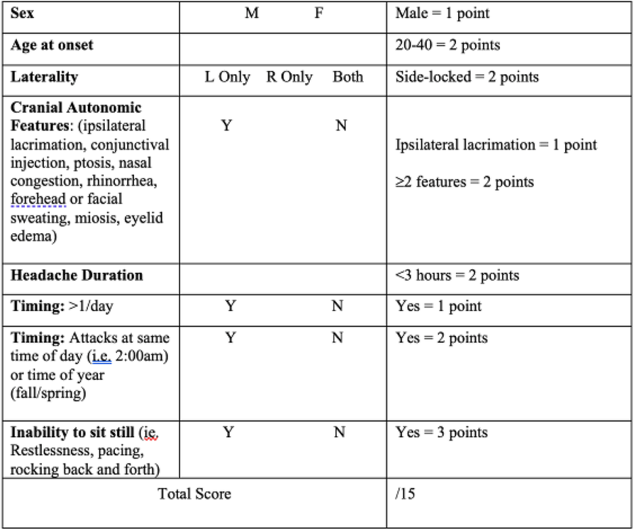 Fig. 1 (abstract P19).