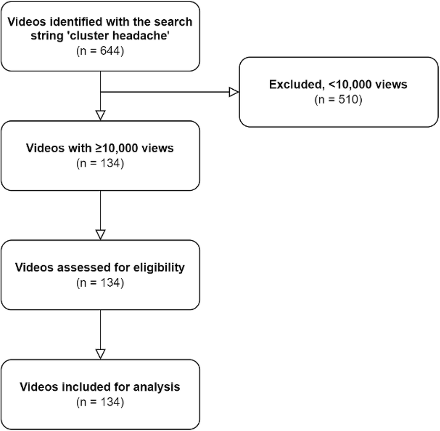 Fig. 1 (abstract P20).