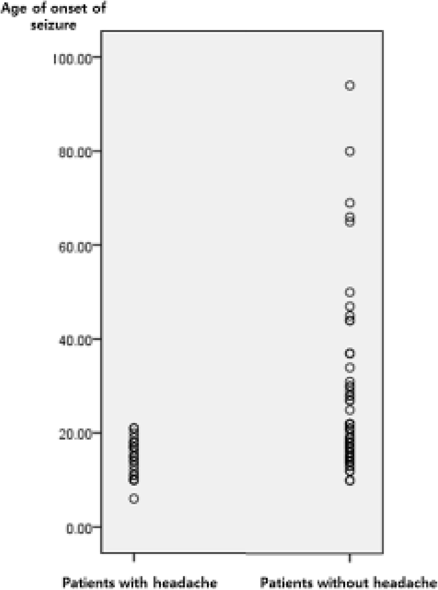 Fig. 1 (abstract P25).