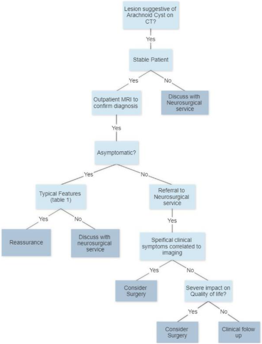 Fig. 1 (abstract P36).