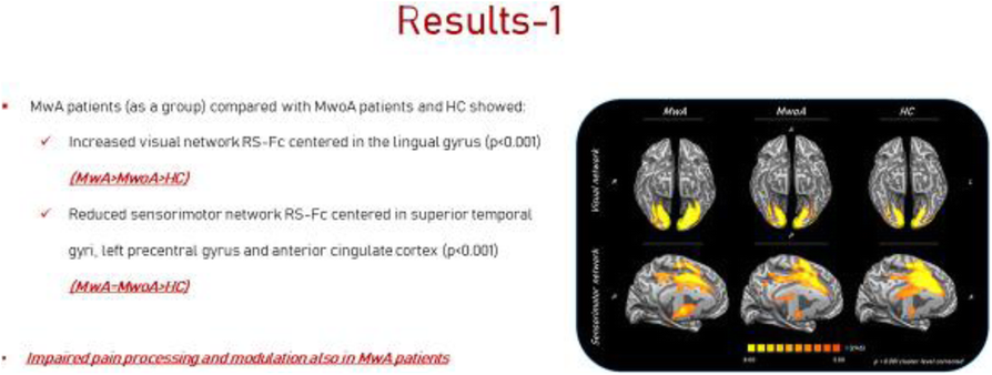 Fig. 1 (abstract A20).