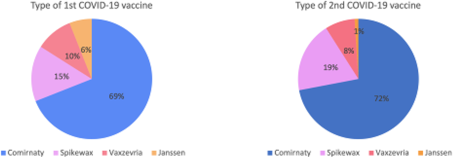 Fig. 1 (abstract P79).