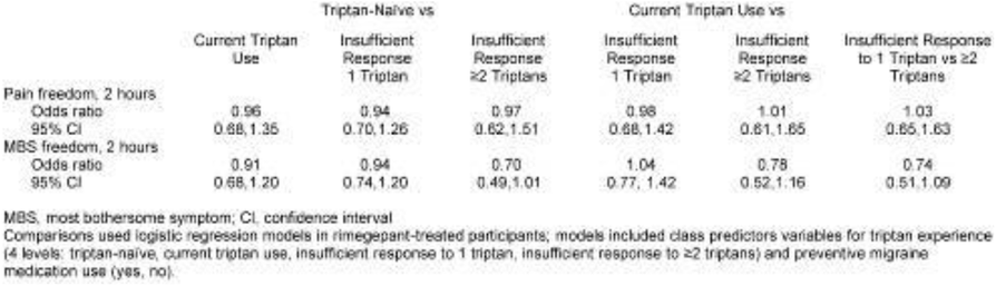 Fig. 2 (abstract P115).