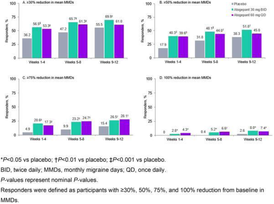 Fig. 1 (abstract P117).