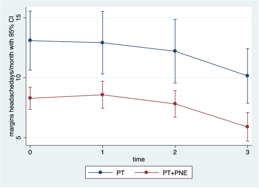 Fig. 1 (abstract P130).