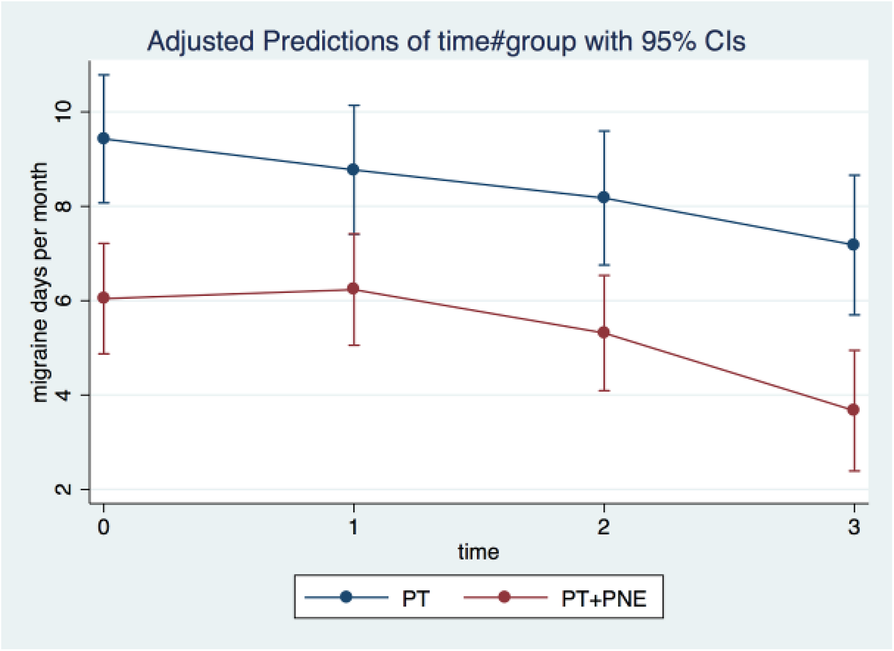 Fig. 2 (abstract P130).