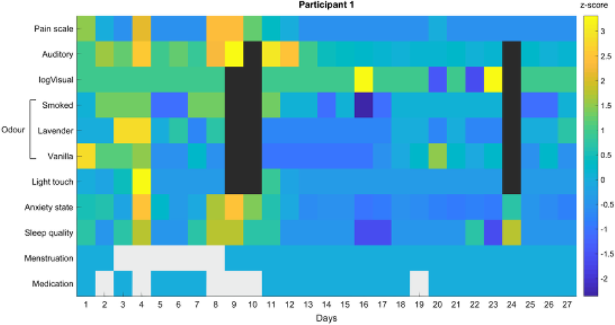 Fig. 1 (abstract P133).