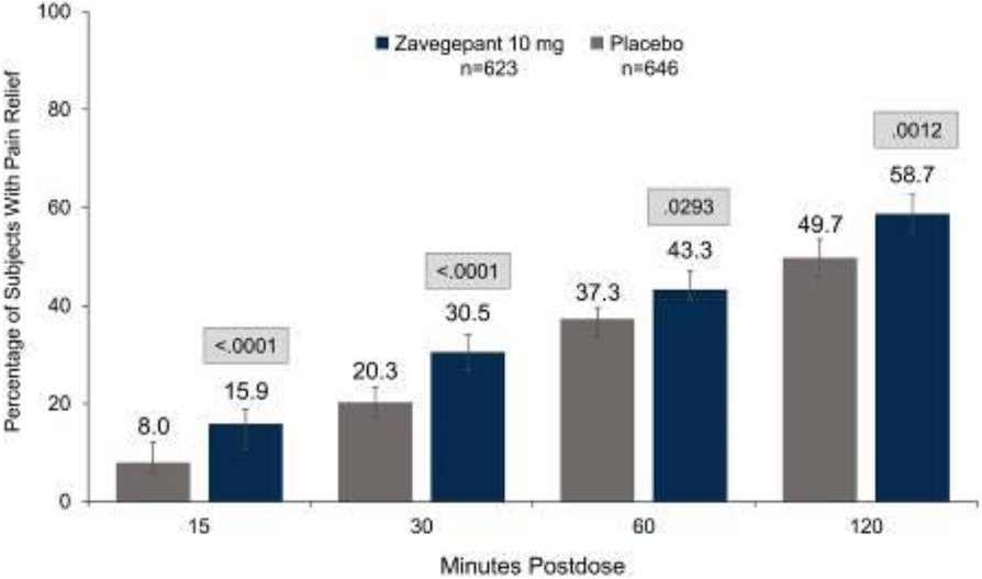 Fig. 2 (abstract P136a).