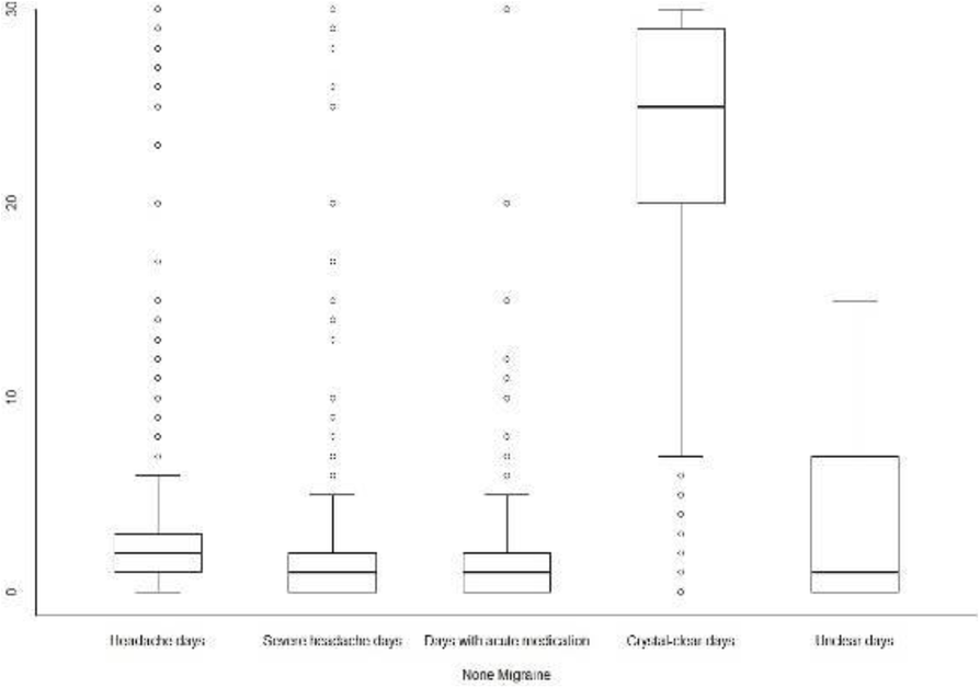 Fig. 2 (abstract P137).