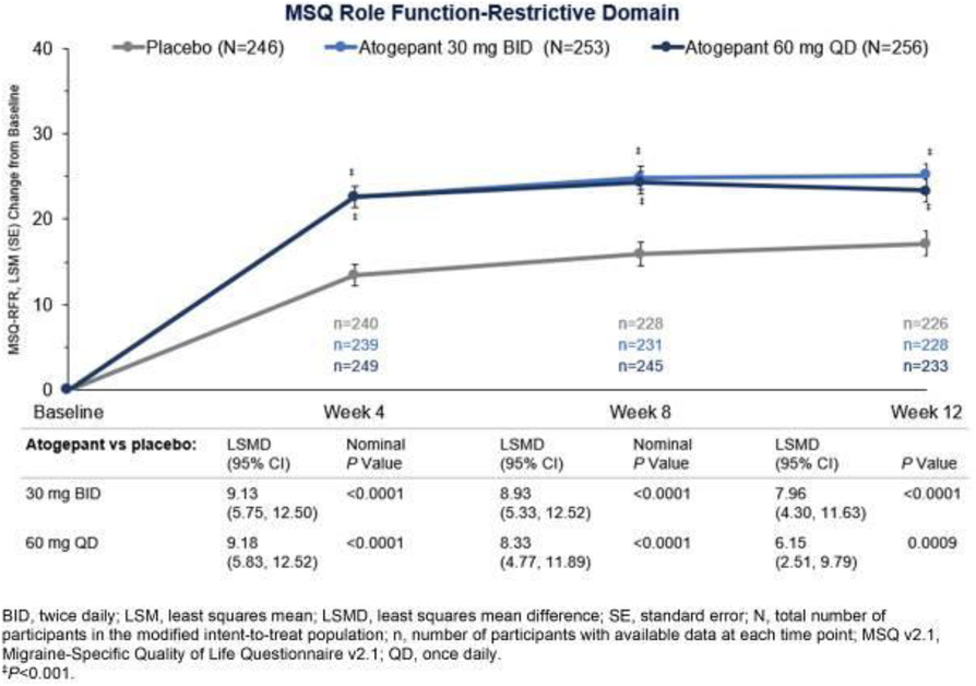 Fig. 1 (abstract P142).