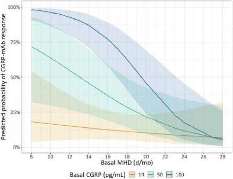 Fig. 2 (abstract A24).