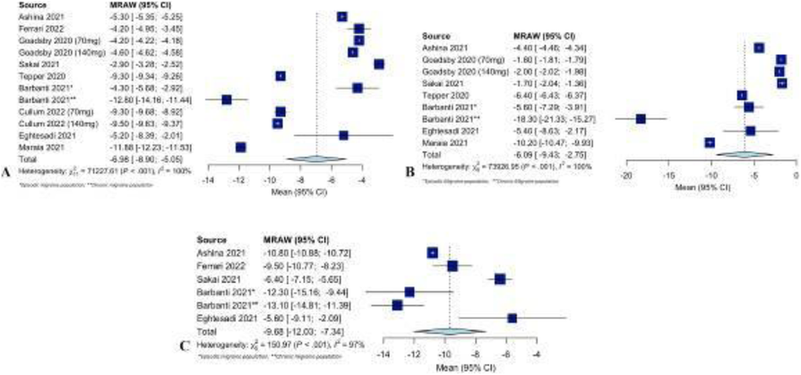 Fig. 2 (abstract P151).