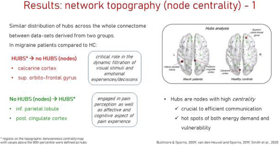 Fig. 2 (abstract P157).