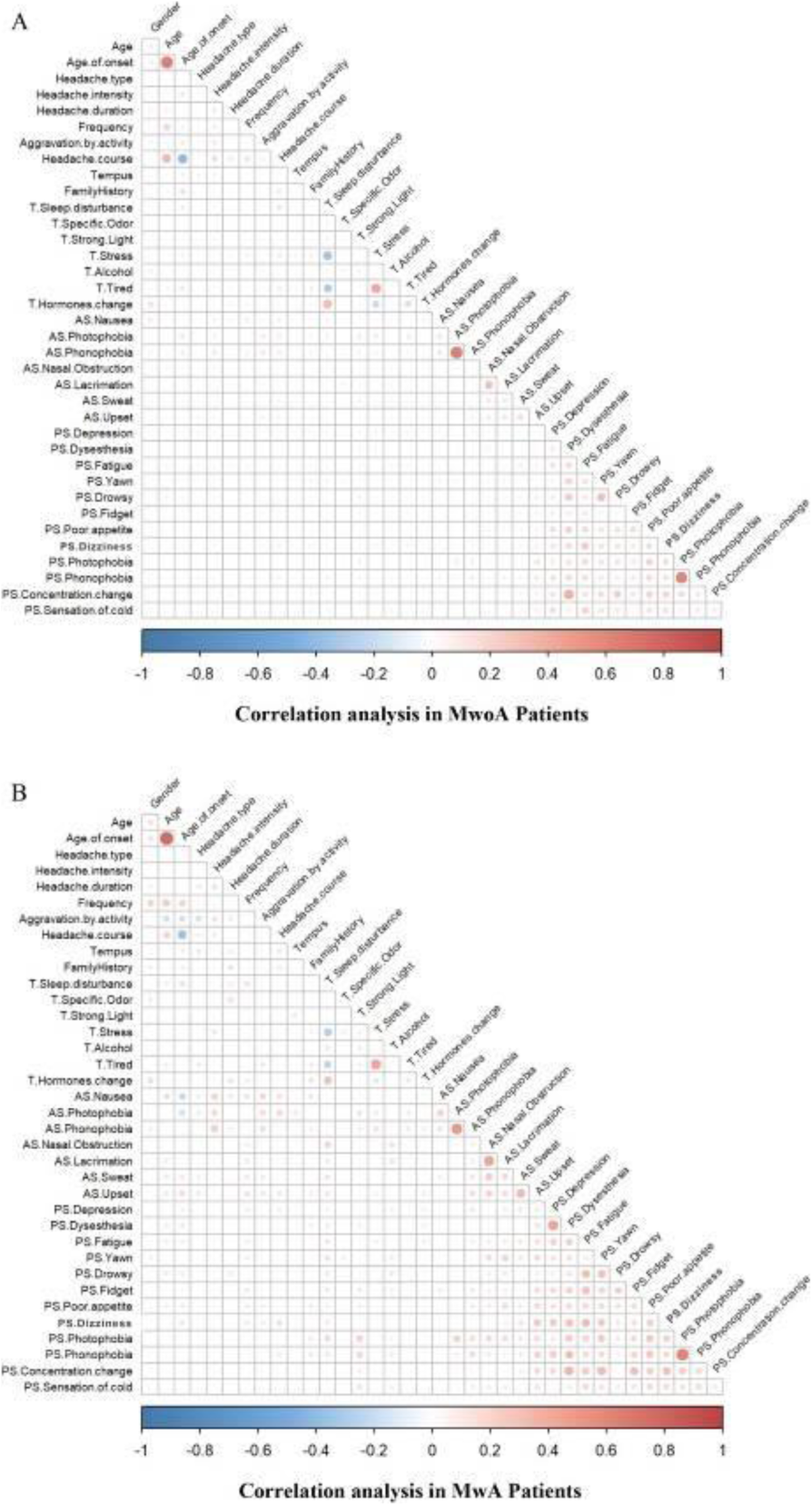 Fig. 1 (abstract P166).