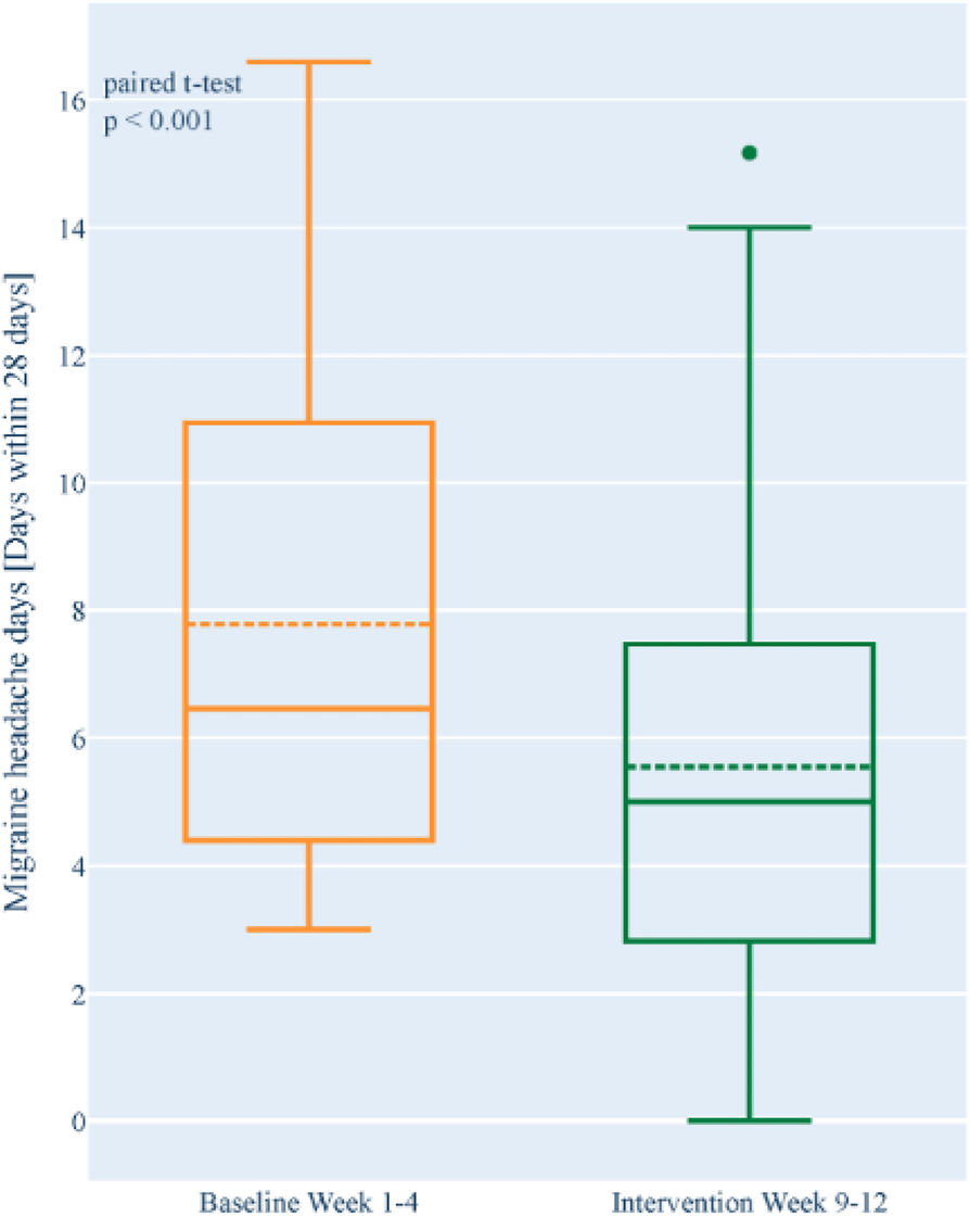 Fig. 1 (abstract P176).