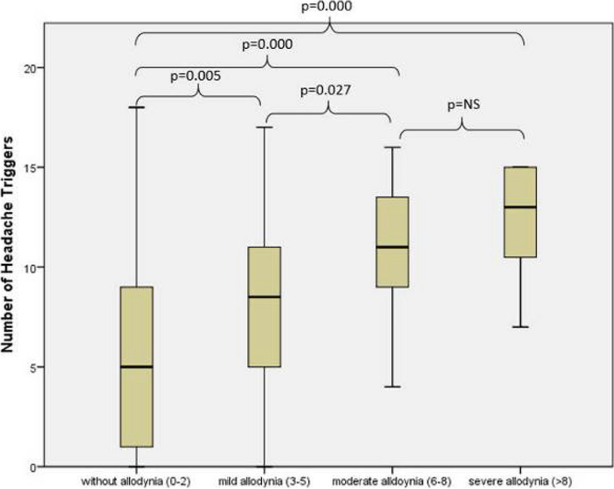Fig. 1 (Abstract P194)