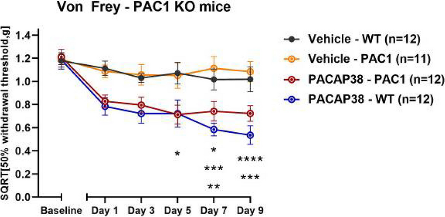 Fig. 3 (Abstract P226)