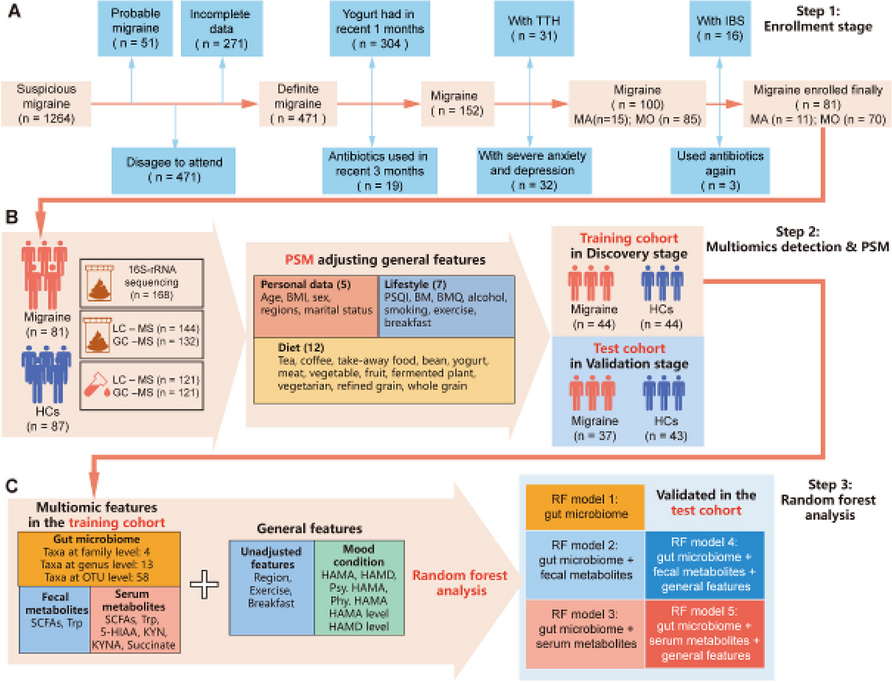 Fig. 1 (Abstract P236)