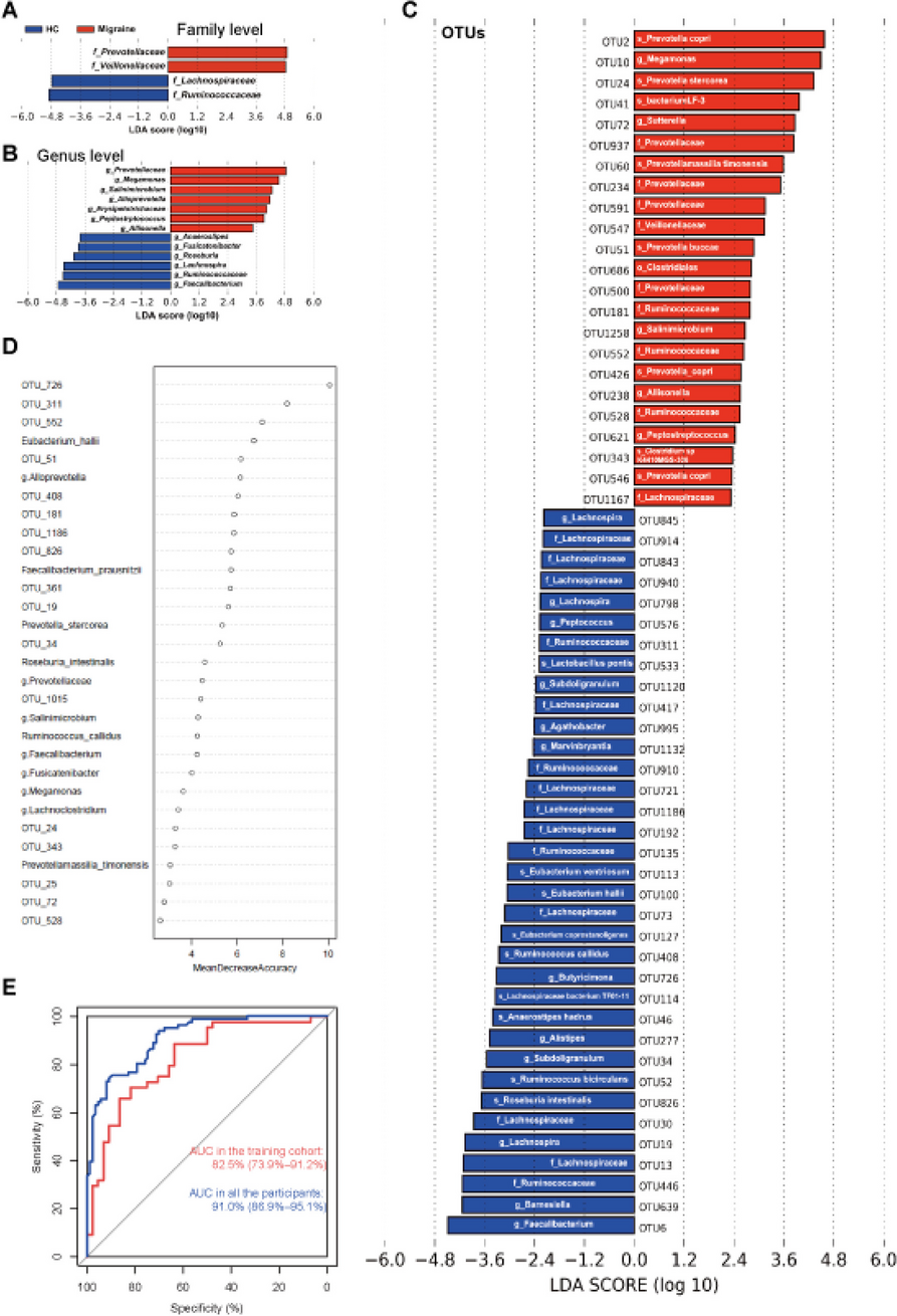 Fig. 2 (Abstract P236)