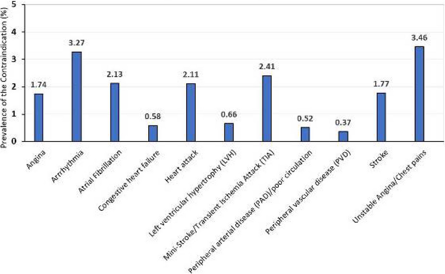 Fig. 1 (Abstract P244)