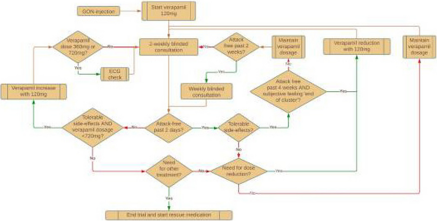 Fig. 1 (Abstract P267)