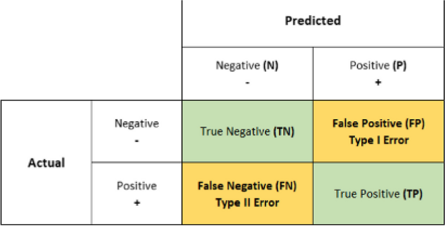 Fig. 2 (Abstract P297)