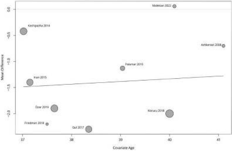 Fig. 4 (Abstract P302)