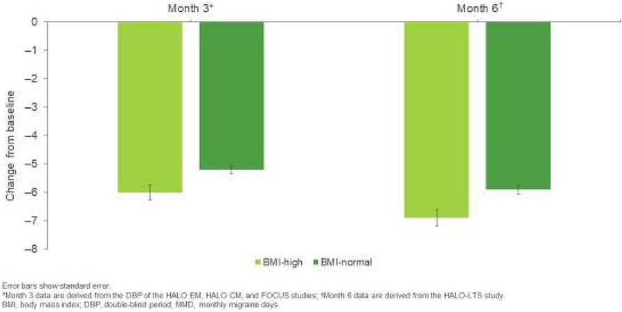 Fig. 2 (Abstract P035)