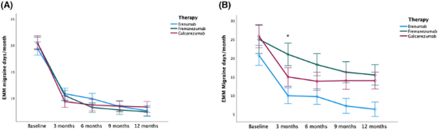Fig. 1 (Abstract P086)