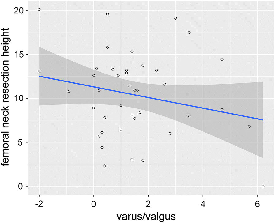 Fig. 7