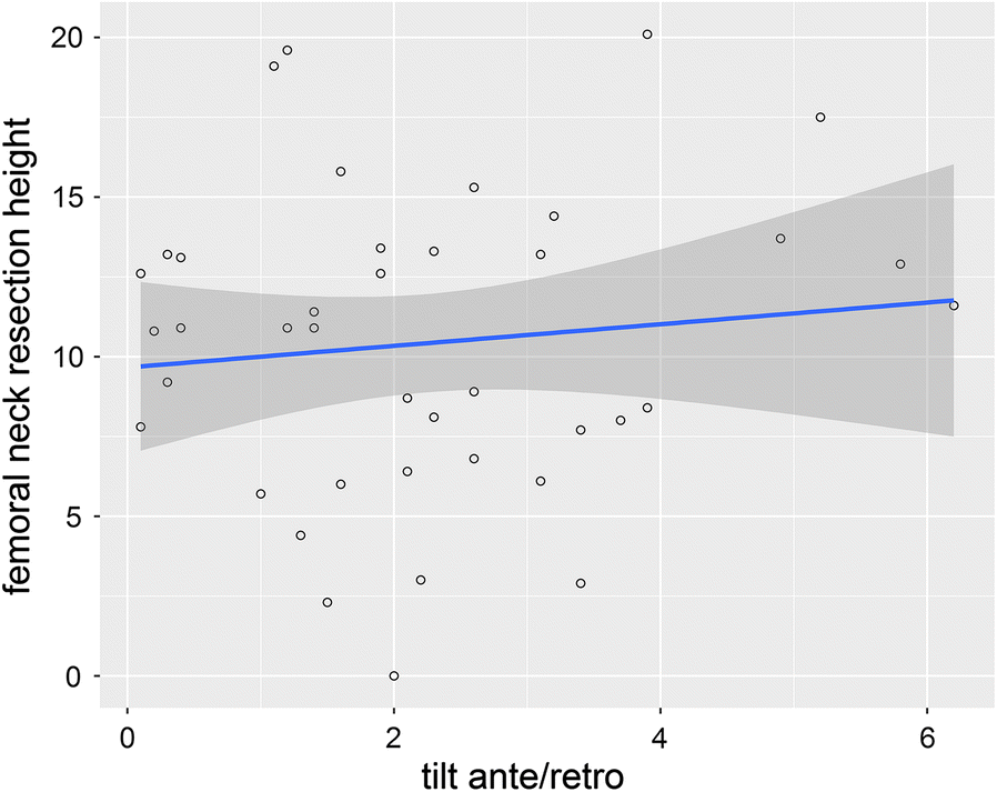 Fig. 8